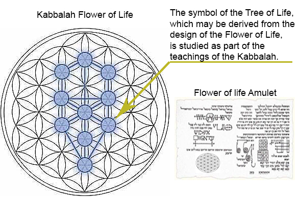 flower of life